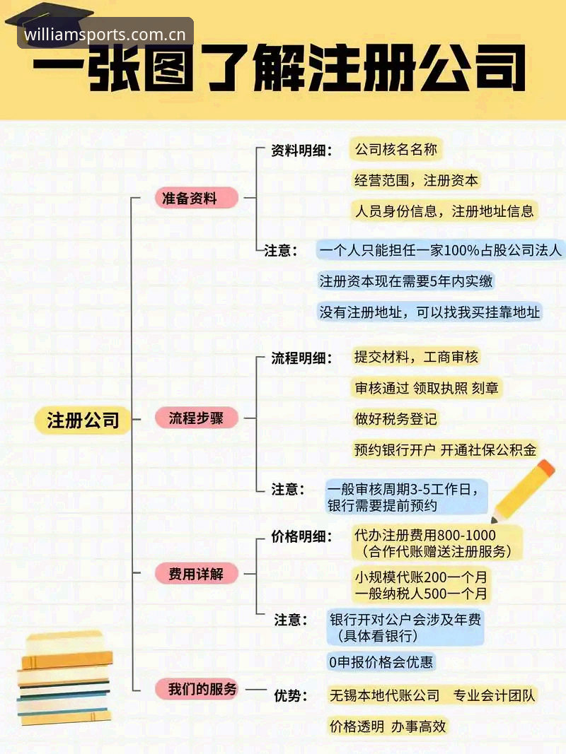 5步掌握威廉希尔注册流程推荐：新手从零到高手的完整指南