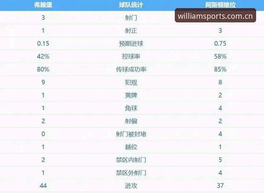 威廉希尔官方appiOS版 埃梅里再创欧联神话?维拉30年冠军荒如何终结?