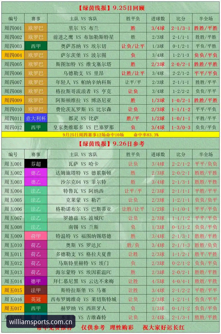 威廉希尔账户注册 威廉希尔账户注册 vs 传统博彩账户:新世代体育投注体验对比分析